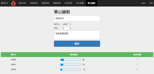 软件开发测试管理情况 csdn