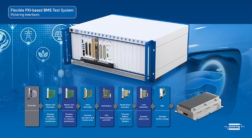 品英pickering将在汽车测试及质量监控博览会 演示高性能模块化信号开关 信号仿真和配套软件