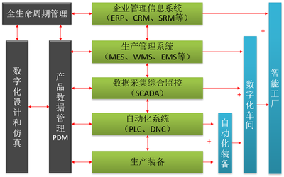 元工国际MES智能制造执行系统助力杭叉集团打造未来工厂