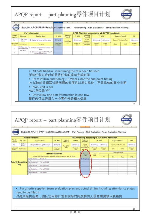 主机厂产品开发流程及整车项目计划