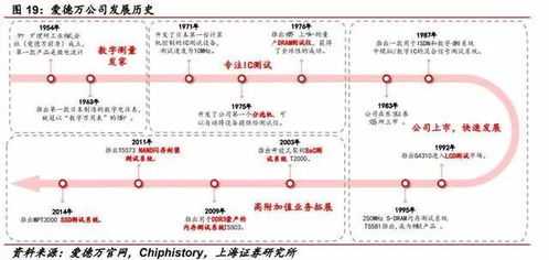 公司是国内唯二集成电路测试三温分选机厂商之一,自主研发软件构筑产品的 护城河 ,突破高端三温分选机,新品放量推动业绩高增