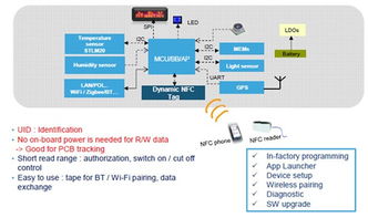 大联大友尚集团推出stm的nfc解决方案,可用于最新开发的智能计量表