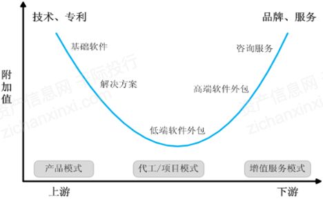 大数据 人工智能 物联网,背后的行业你真的了解吗