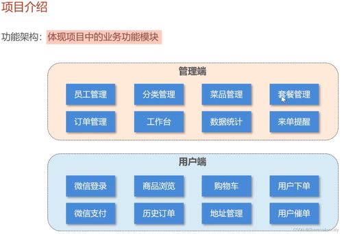 软件的开发步骤,需求分析,开发环境搭建,接口文档 苍穹外卖1